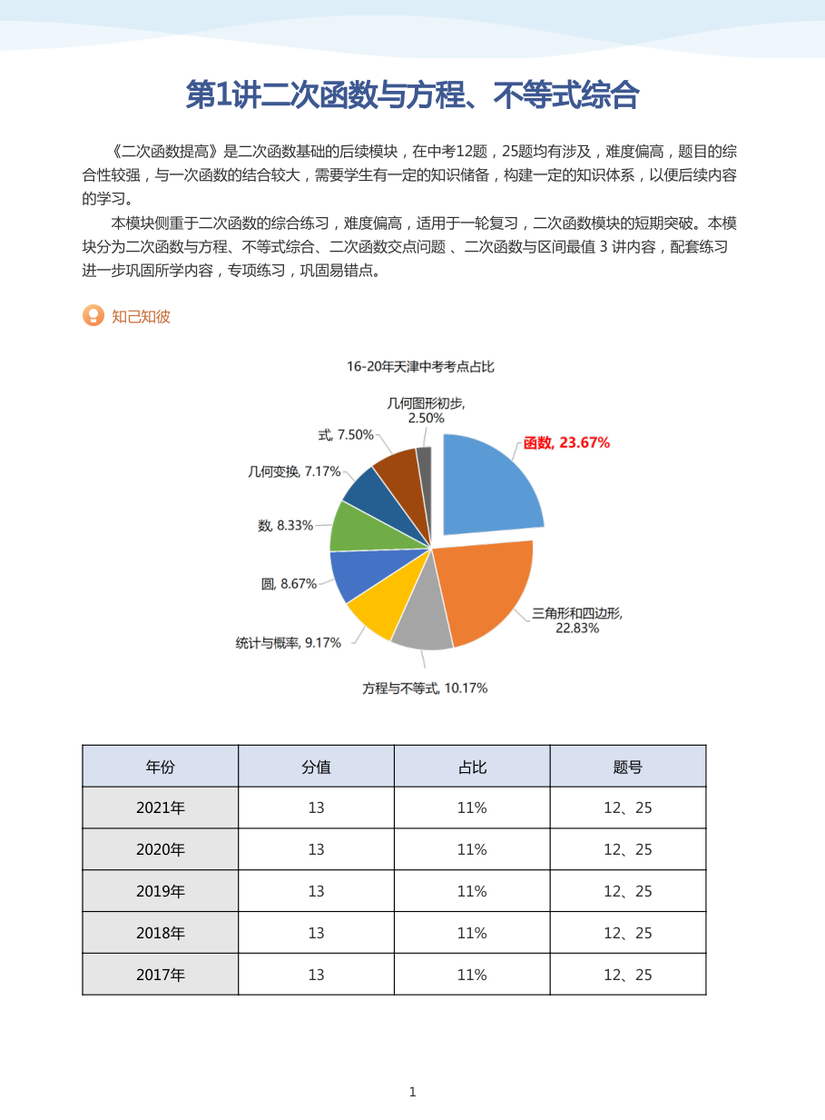 第1讲二次函数与方程、不等式综合(教师版).pdf 第 1 页